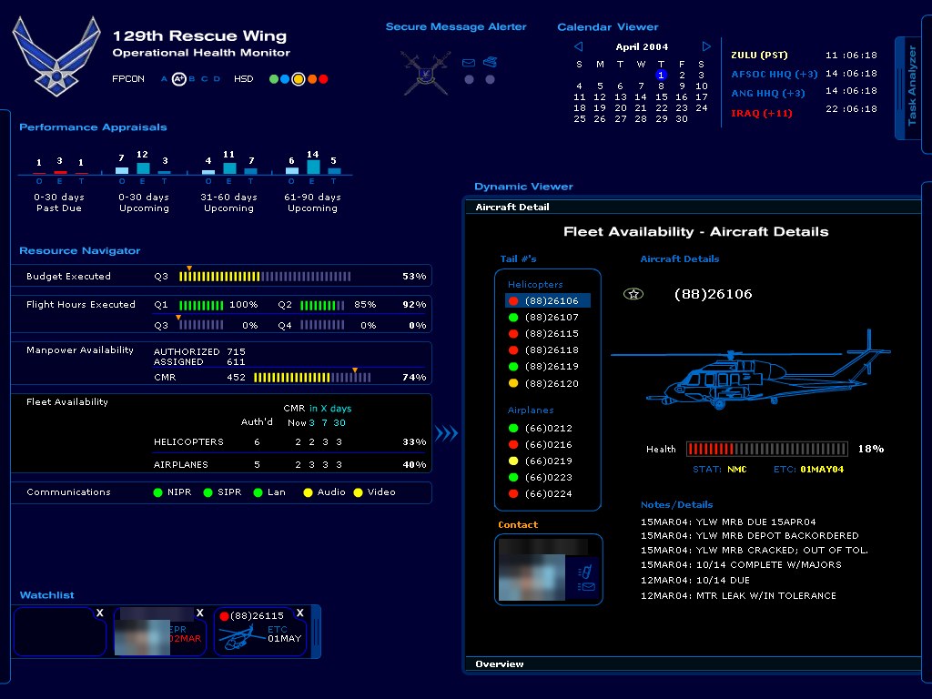 The pilot interface: an operational health monitor showing performance appraisals, budget and flight hours executed, manpower availability, fleet availability by tail number, and an aircraft detail panel with maintenance notes.