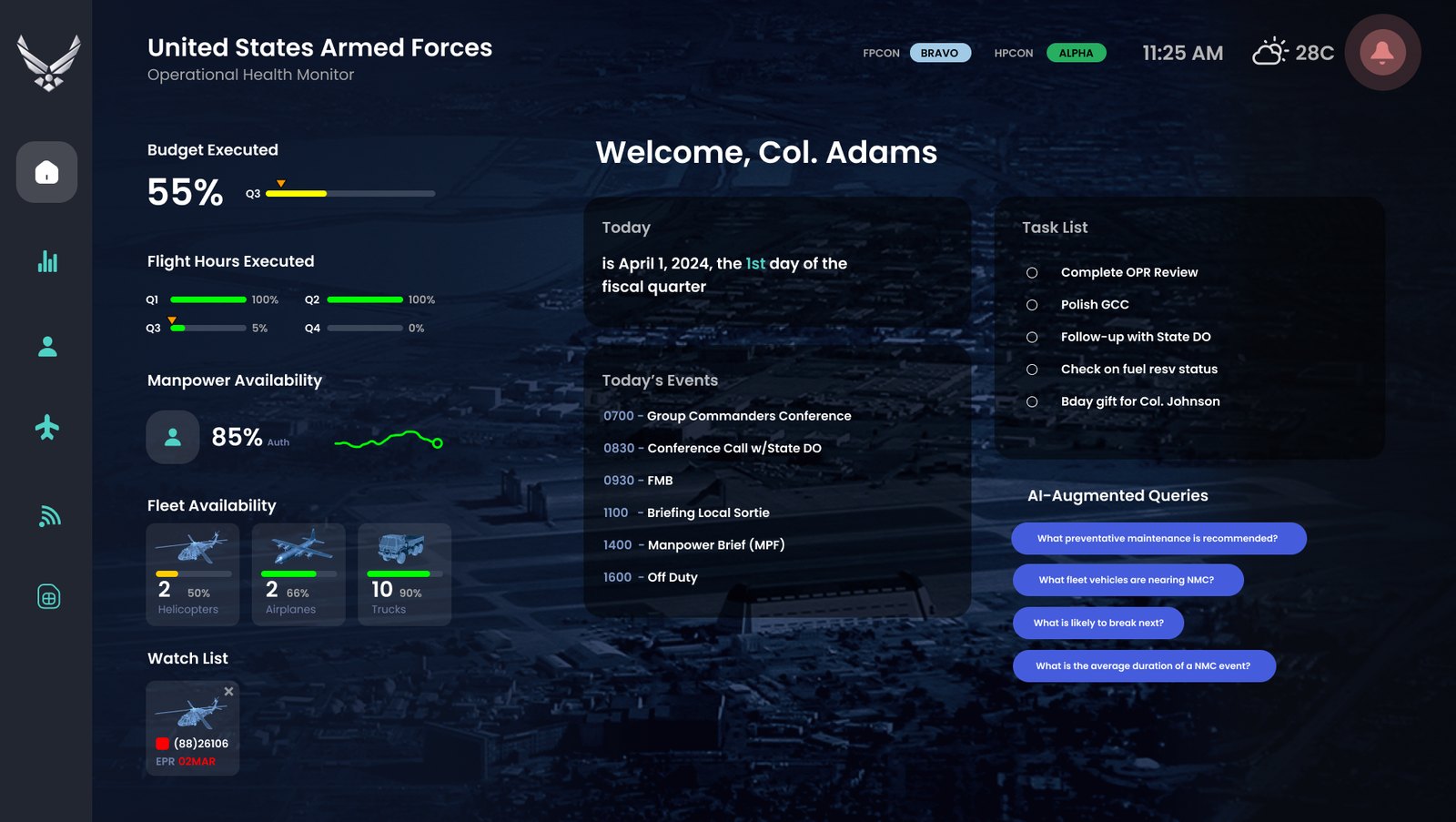The operational health monitor reimagined in 2026: budget and flight hours executed, manpower and fleet availability, a watch list, the day's events, a task list, and suggested questions to ask of the data.