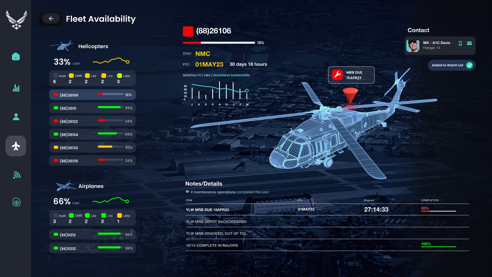 The fleet availability view reimagined in 2026: helicopters and airplanes by tail number with readiness bars, a wireframe helicopter with a maintenance alert, a readiness chart, the maintenance contact and the notes on outstanding work.