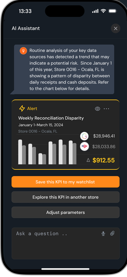 FranchisePro assistant on a phone: a weekly reconciliation alert for one store showing a $912.55 gap between receipts and deposits, with buttons to save the KPI, explore it in another store or adjust parameters, and an Ask a question box.