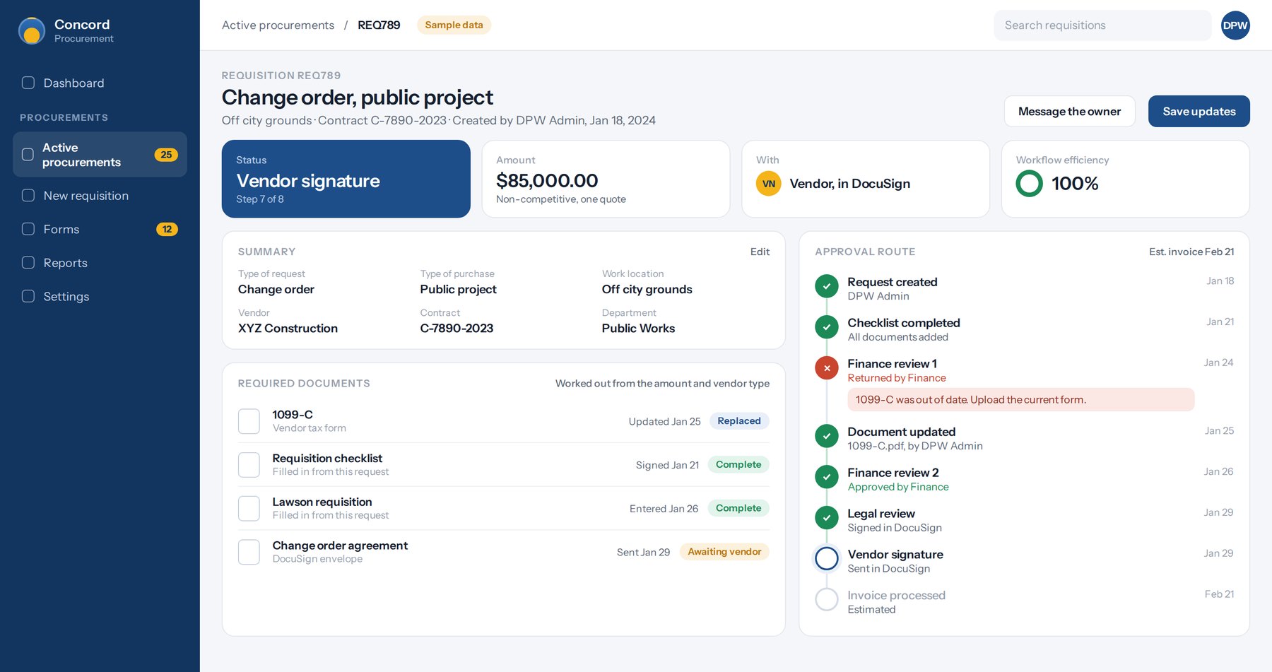 A requisition in the procurement system: its status, amount, current owner and workflow efficiency, the summary details, the required documents with one awaiting the vendor's signature, and the approval route, including a finance review that sent the request back for an updated tax form.