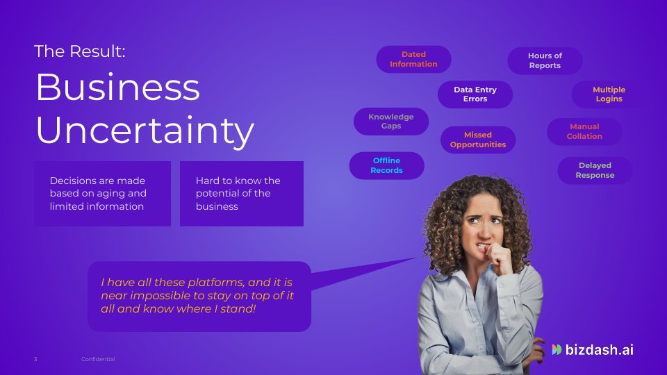 The result, business uncertainty: a worried owner surrounded by dated information, missed opportunities and manual collation.