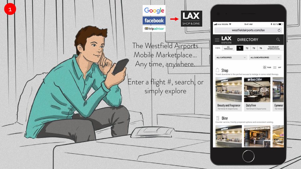 Storyboard slide: a traveler at home finds LAX Shop and Dine from a search, and browses shops and restaurants by terminal.