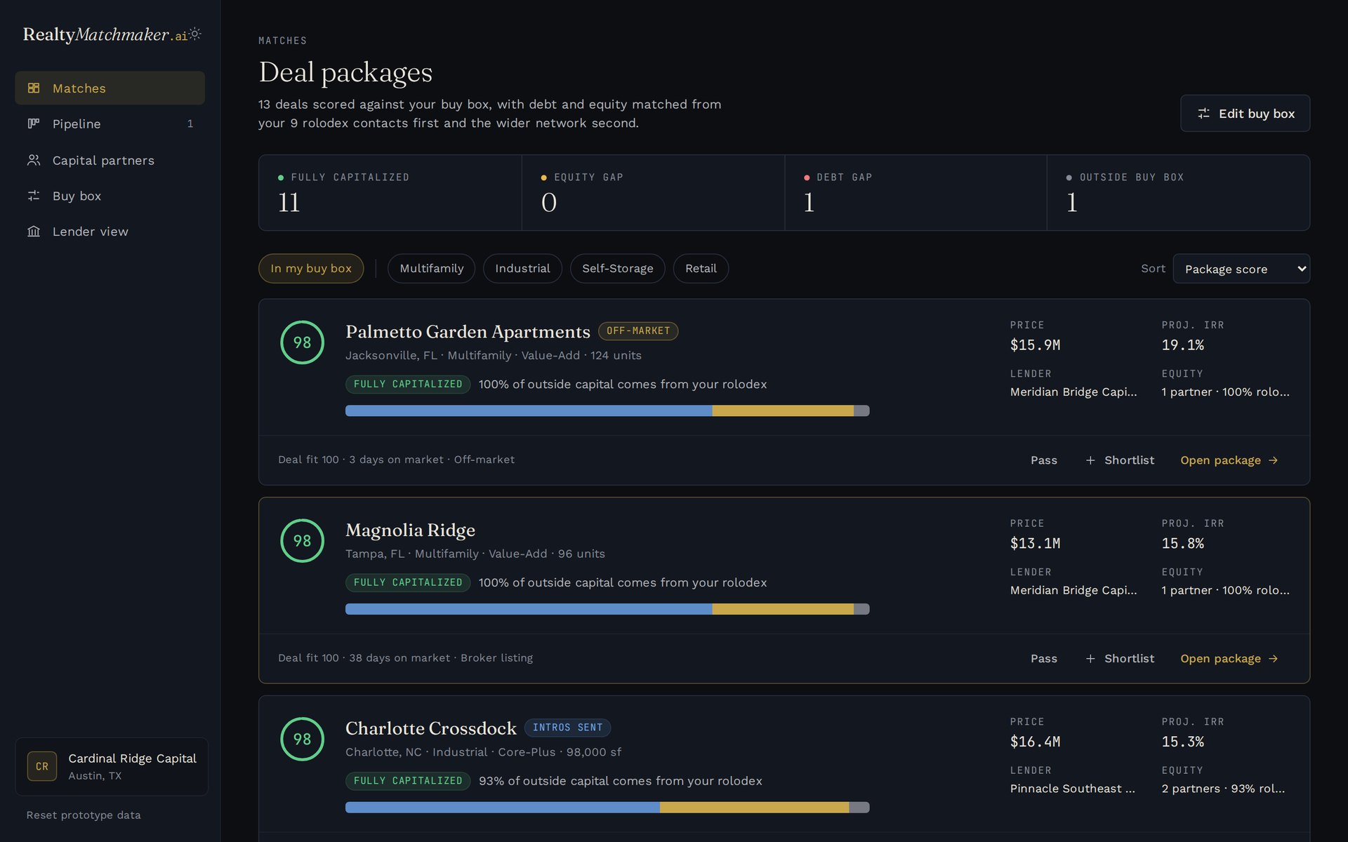 RealtyMatchmaker's deal packages: counts of fully capitalized deals, equity gaps, debt gaps and deals outside the buy box, then a list of scored deals, each with its price, projected return, lender and equity partners, and a bar showing how much of the outside capital comes from the sponsor's own contacts.