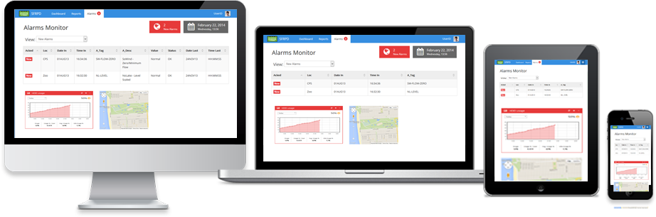 The alarms monitor on a desktop, a laptop, a tablet and a phone: new alarms by location and tag, a usage chart and a map of the site.