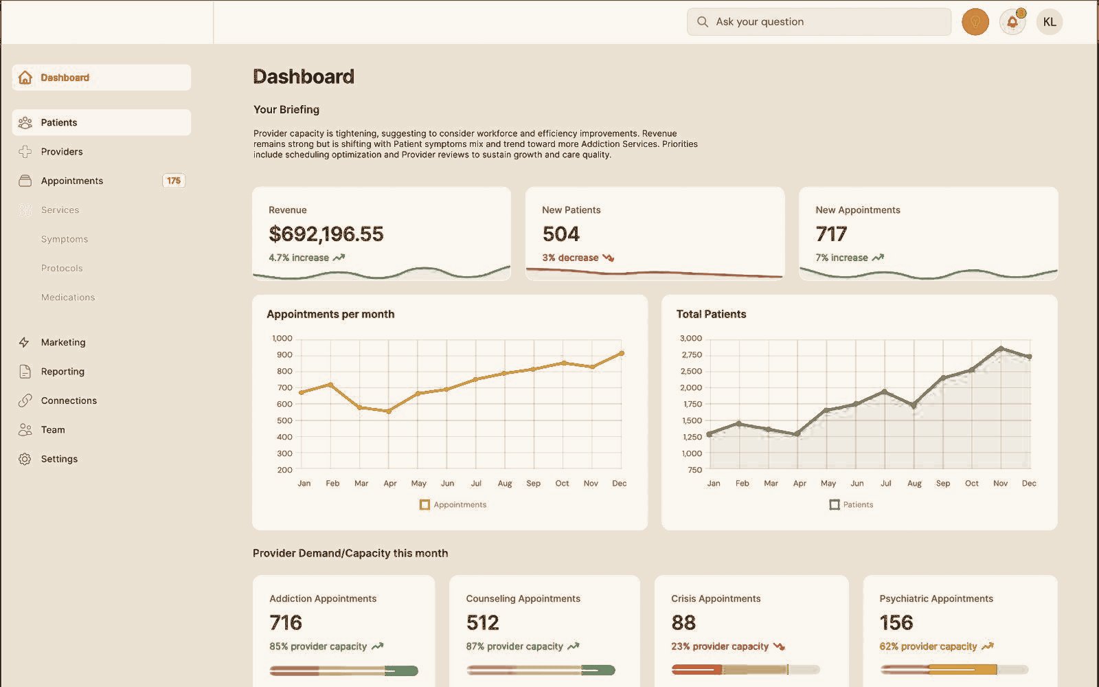 An operations dashboard in warm beige tones: a written briefing, revenue, new patients and new appointments, and appointments and patients over the year.